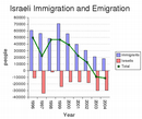 _cabalamat_org_weblog_israel_immigration_graph.png