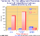 trac_syr_edu_tracreports_terrorism_031208_before_after_terror_thumb.gif